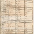 Registre-des-naissances-Charles-Pictet-de-Rochemont